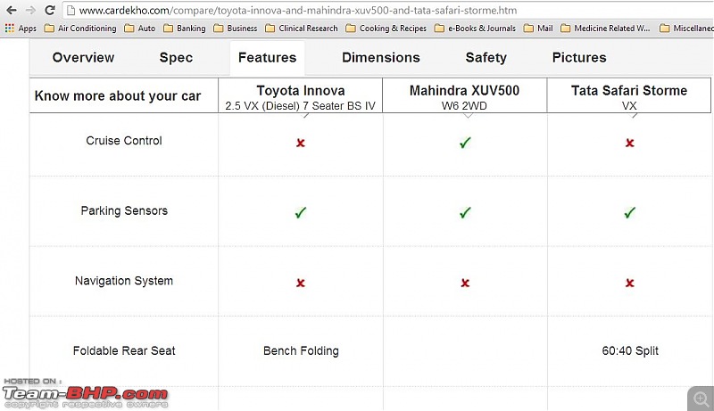 Mahindra XUV500 : Test Drive & Review-6.jpg