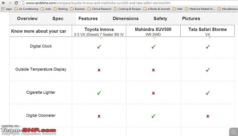 Mahindra XUV500 : Test Drive & Review-8.jpg