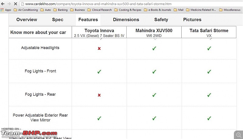 Mahindra XUV500 : Test Drive & Review-9.jpg
