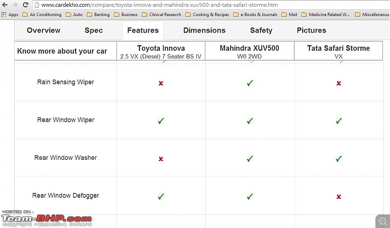 Mahindra XUV500 : Test Drive & Review-10.jpg