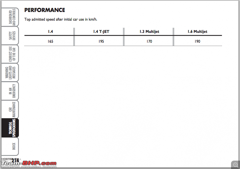 Fiat Linea T-Jet : Test Drive & Review-screen-shot-20131229-10.12.43-pm.png