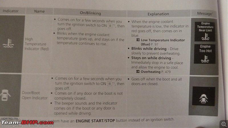 4th-gen Honda City : Official Review-hightemp.jpg