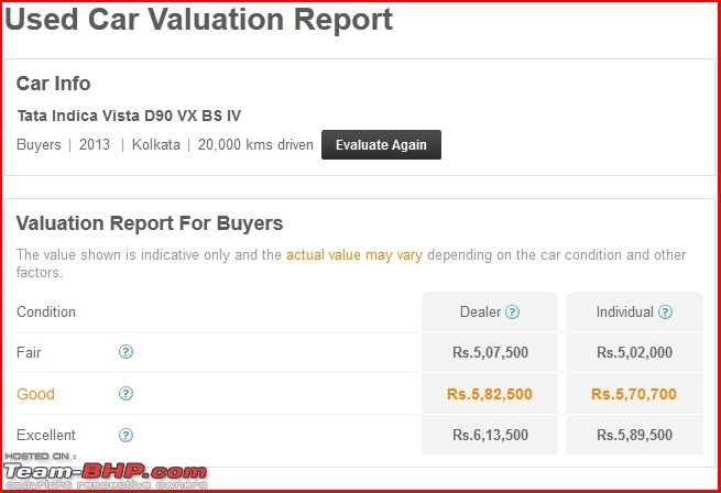 Tata Indica Vista D90 : Official Review-carwale-quote-vista-d90-vx-2013.jpg