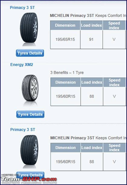 4th-gen Honda City : Official Review-michellin-tyres.jpg