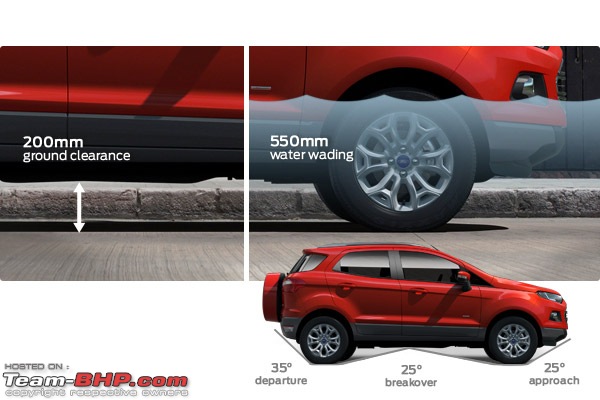 Ford EcoSport : Official Review-groundclearance.jpg