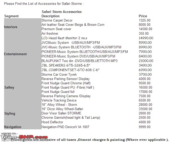 Tata Safari Storme : Official Review-untitled.jpg