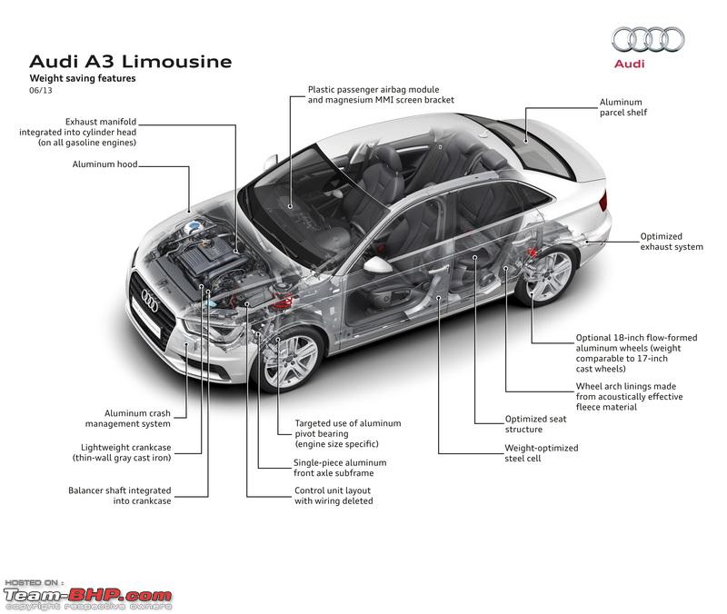 Audi A3 Colour Chart