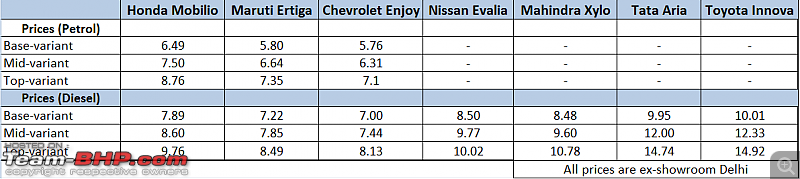 Honda Mobilio : Official Review-honda-mobilio-price.png