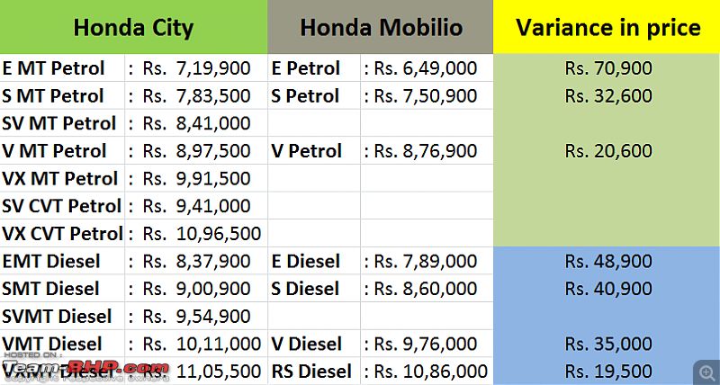 Honda Mobilio : Official Review-city1.png