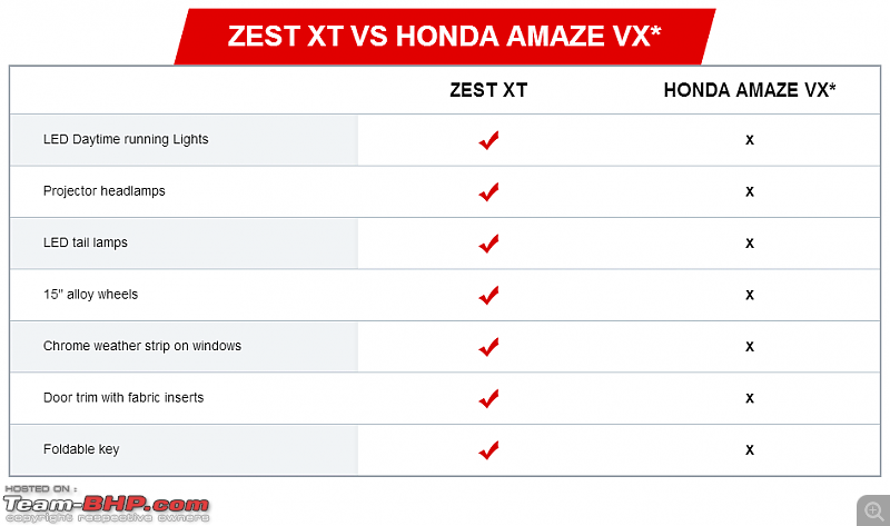 Tata Zest : Official Review-zest2.png