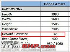 4th-gen Honda City : Official Review-amaze.jpg