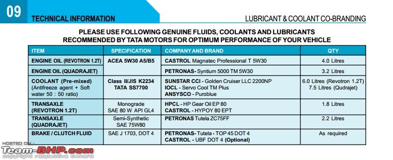 Tata Zest : Official Review-oil.jpg