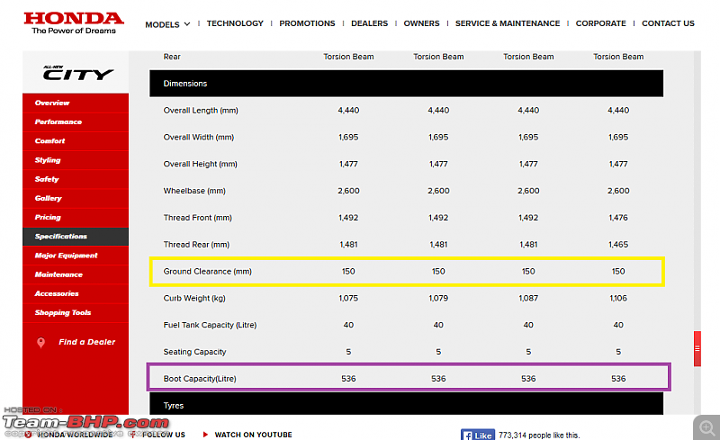 4th-gen Honda City : Official Review-upload.png