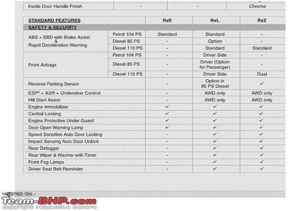 Renault Duster : Official Review-duster2015rxl.jpg