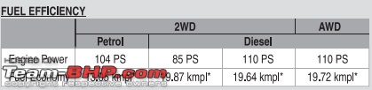 Renault Duster : Official Review-fuel.jpg