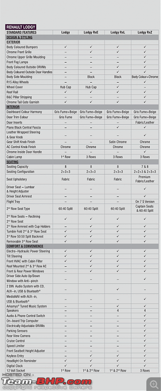 Renault Lodgy : Official Review-screen-shot-20150409-12.29.32-pm.png