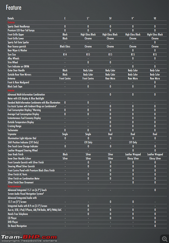 Honda Jazz : Official Review-11.png