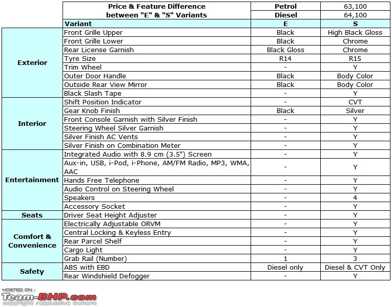 Honda Jazz : Official Review-01-jazz-e-s.jpg