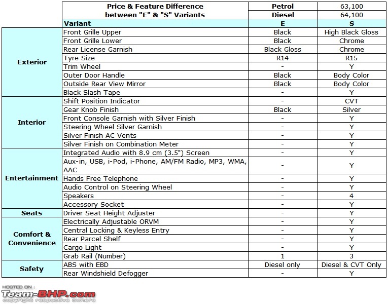 Honda Jazz : Official Review-01-jazz-e-s.jpg