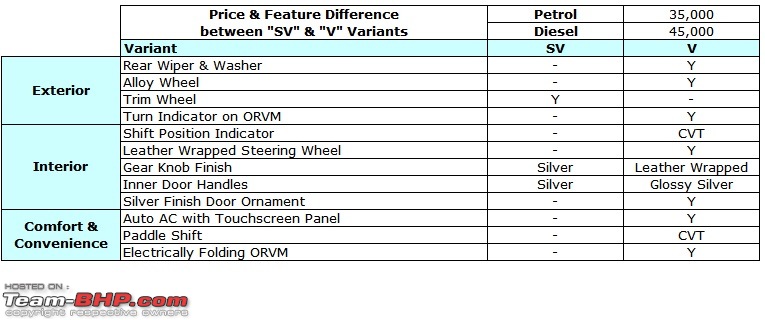 Honda Jazz : Official Review-03-jazz-sv-v.jpg