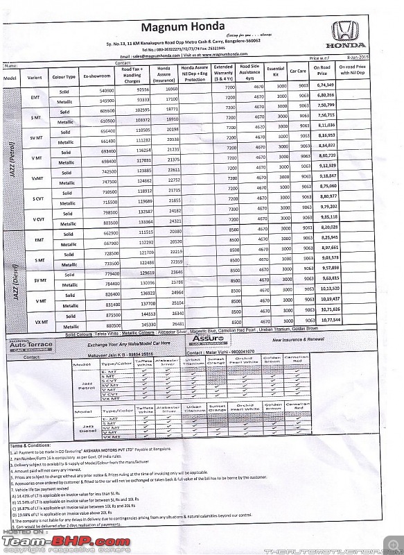 Honda Jazz : Official Review-bangalore.jpg