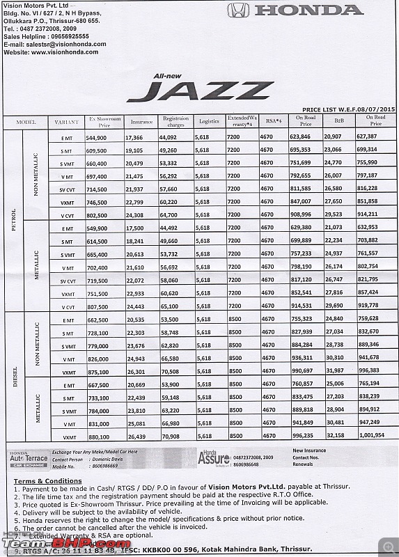 Honda Jazz : Official Review-123456789.jpg