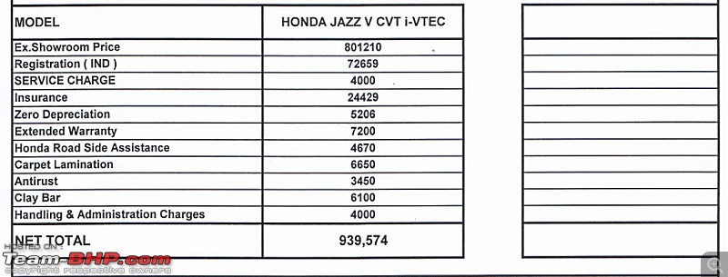 Honda Jazz : Official Review-img_20150713_075140.jpg