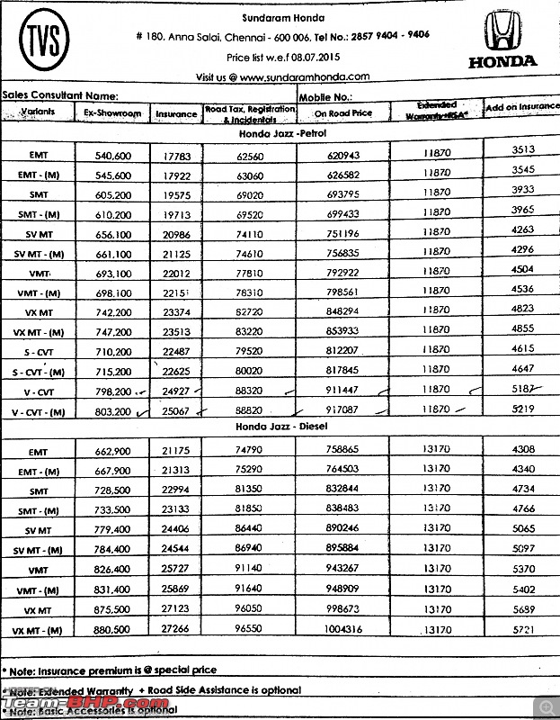 Honda Jazz : Official Review-150723_213030_1.jpg