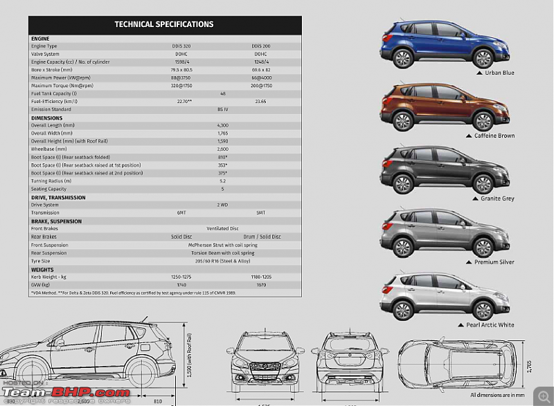 Maruti S-Cross : Official Review-capture.png