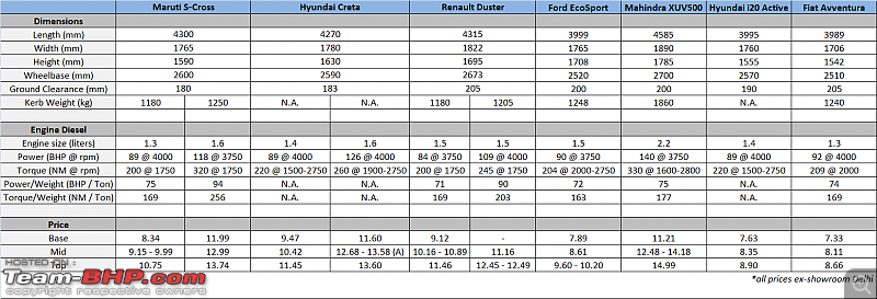 Maruti S-Cross : Official Review-maruti-scross-specifications-price.png
