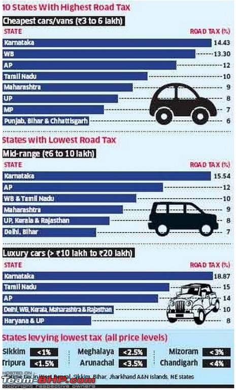 Maruti S-Cross : Official Review-roadtax2015.jpg