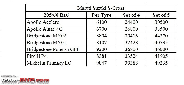 Maruti S-Cross : Official Review-untitled.jpg