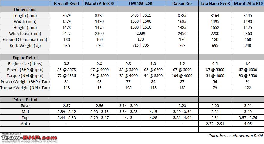 Power To Weight Ratio Chart