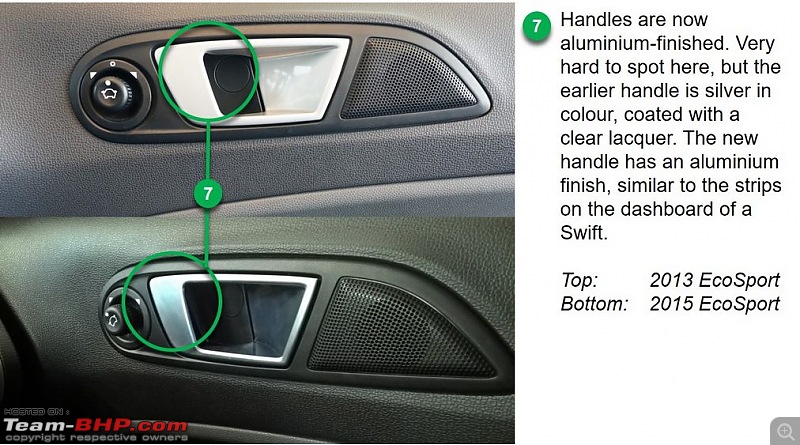 Ford EcoSport : Official Review-diff-7-door-handles.jpg