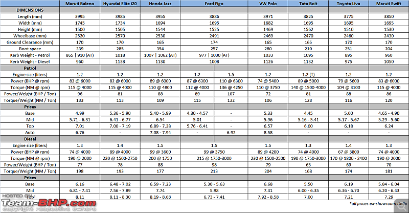 Maruti Baleno : Official Review-maruti-baleno-price-specifications.png