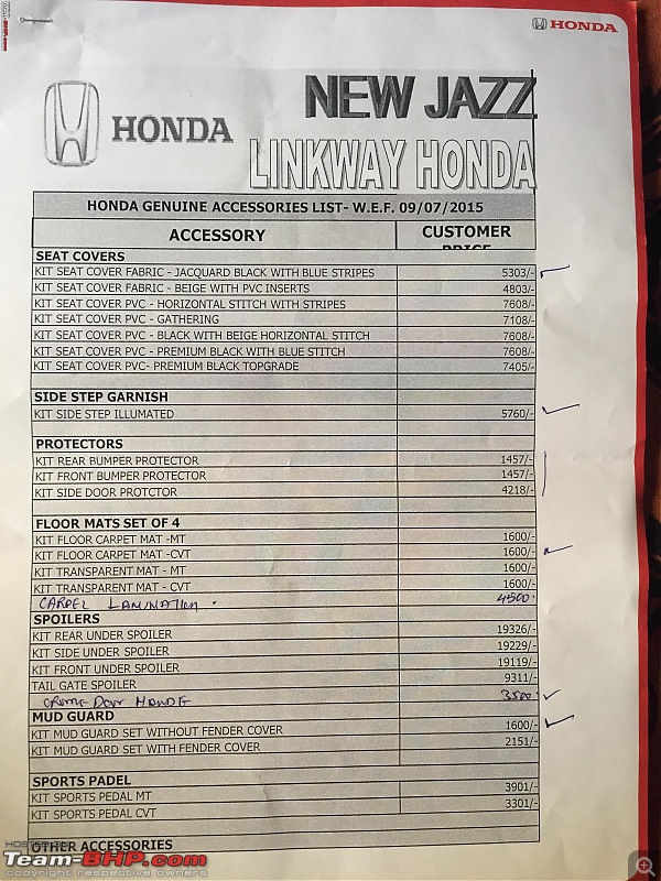 Honda Jazz : Official Review-img_29921.jpg