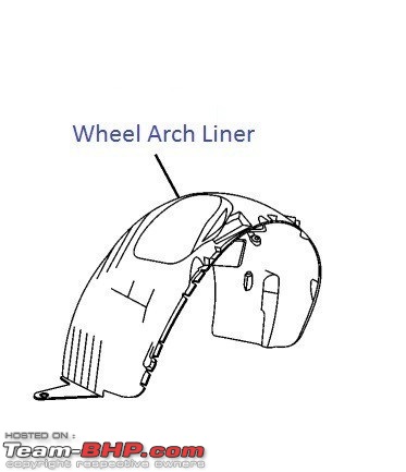 4th-gen Honda City : Official Review-wheel_arch_front_vista_2.jpg