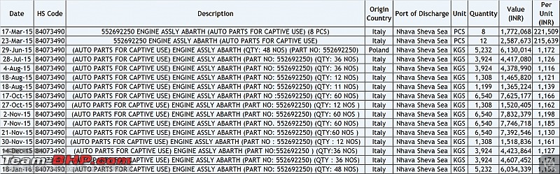 Fiat Abarth Punto : Official Review-zauba.jpg