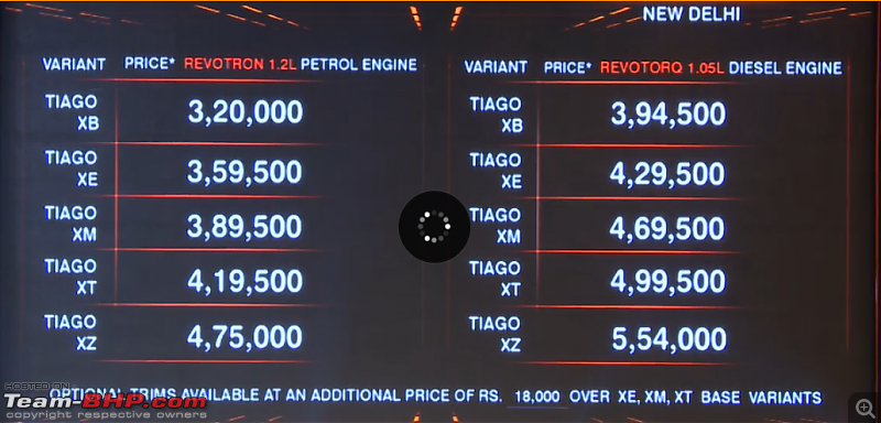 Tata Tiago : Official Review-delhi.png