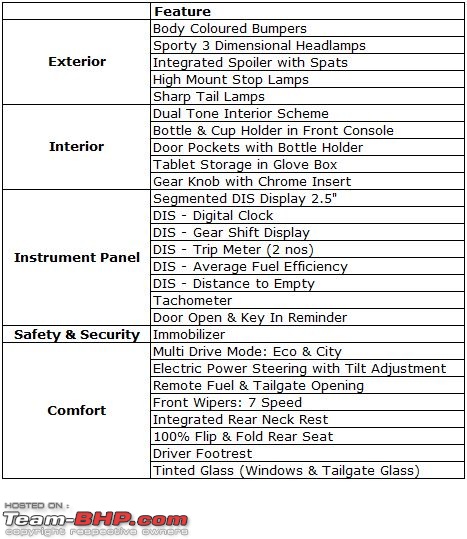 Tata Tiago : Official Review-tiago-0-common-features.jpg