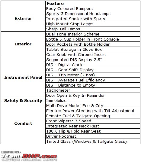 Tata Tiago : Official Review-tiago-0-common-features.jpg