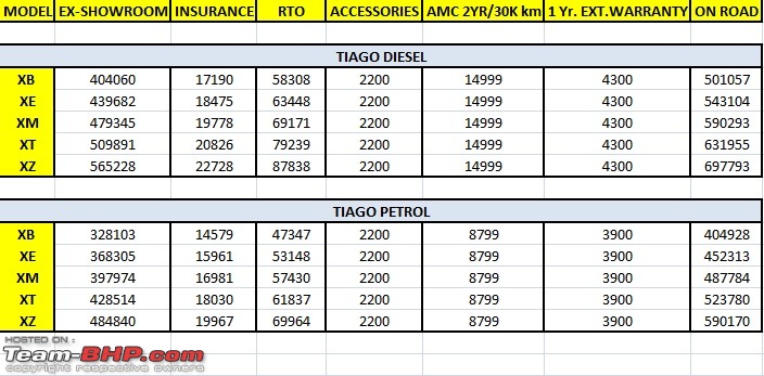 Tata Tiago : Official Review-tiago.jpg