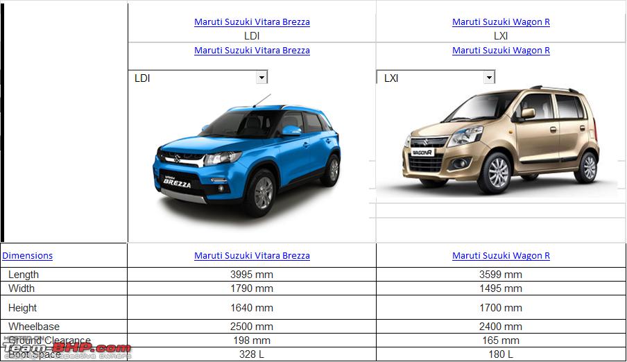 Suzuki vitara размеры