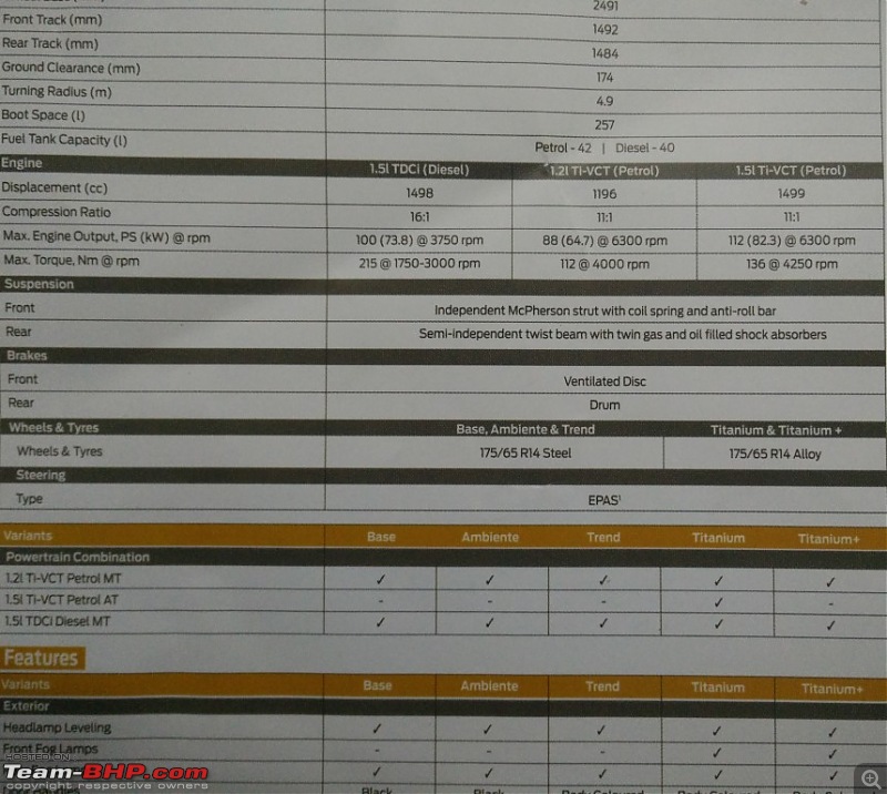 Ford Figo : Official Review-psx_20160426_224951-medium.jpg