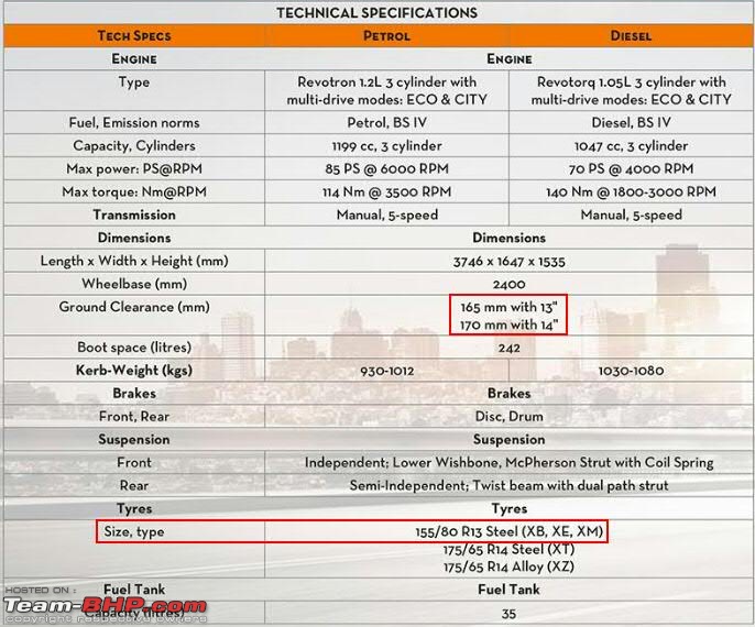 Tata Tiago : Official Review-tiago-spec.jpg