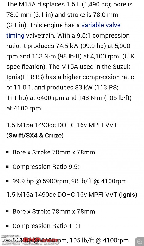 Maruti S-Cross : Official Review-img_20160507_124959_971.jpg