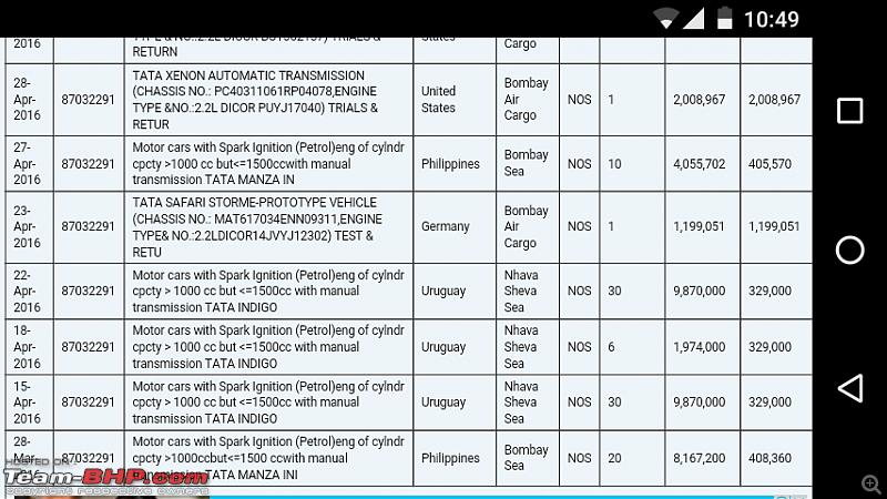 Tata Zest : Official Review-screenshot_20160517104918.png