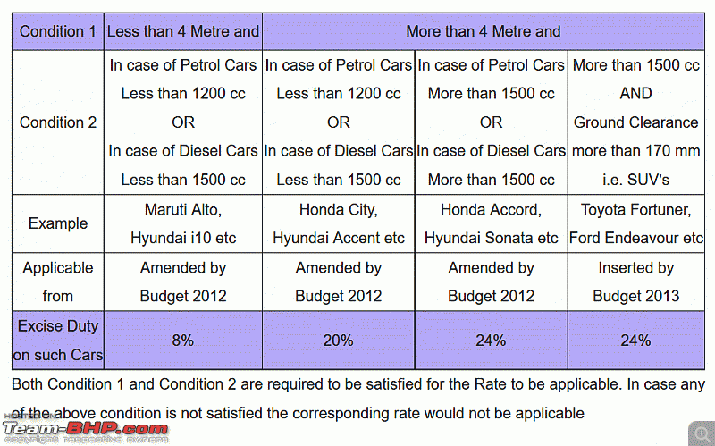 Honda BR-V : Official Review-untitled.gif