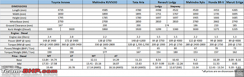 Toyota Innova Crysta : Official Review-toyota-innova-crysta-price-specifications.png
