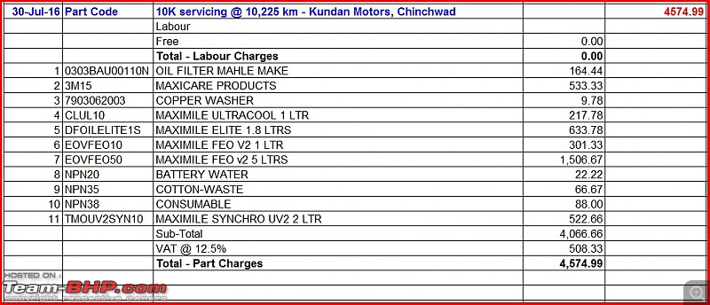 Mahindra TUV300 : Official Review-service-breakup-10k.jpg